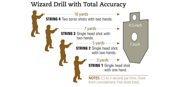 Wizard Drill with Total Accuracy