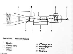 Hensoldt 4-16x56