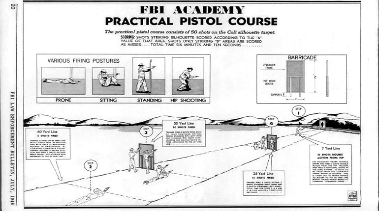 The Evolution of Law Enforcement Revolver Training | An Official Journal Of The NRA