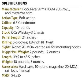 Rock River Arms RBG specs