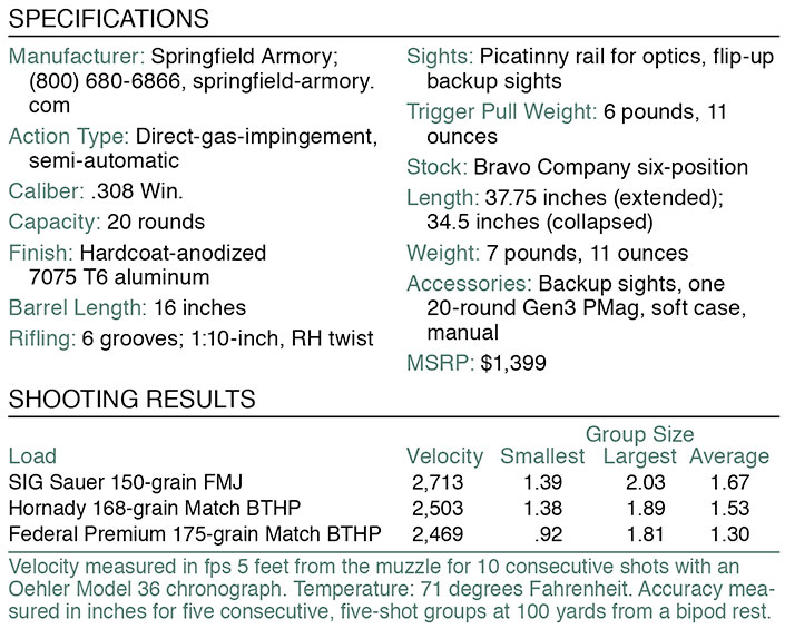 Springfield Armory Saint Victor shooting results and specs