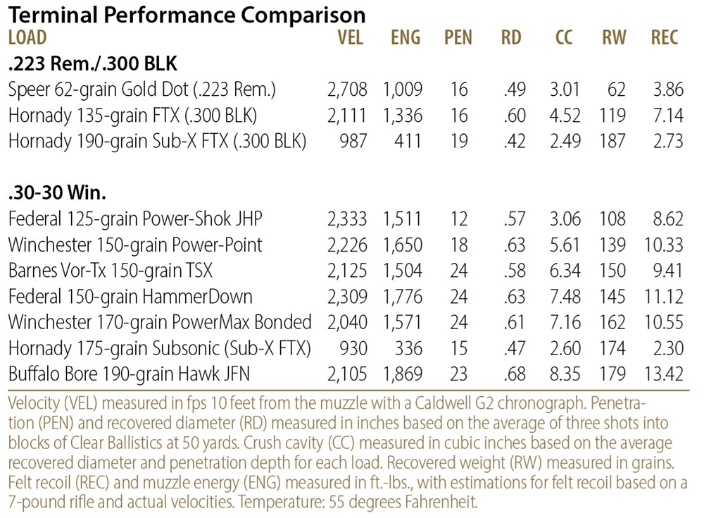 Terminal Performance comparison chart