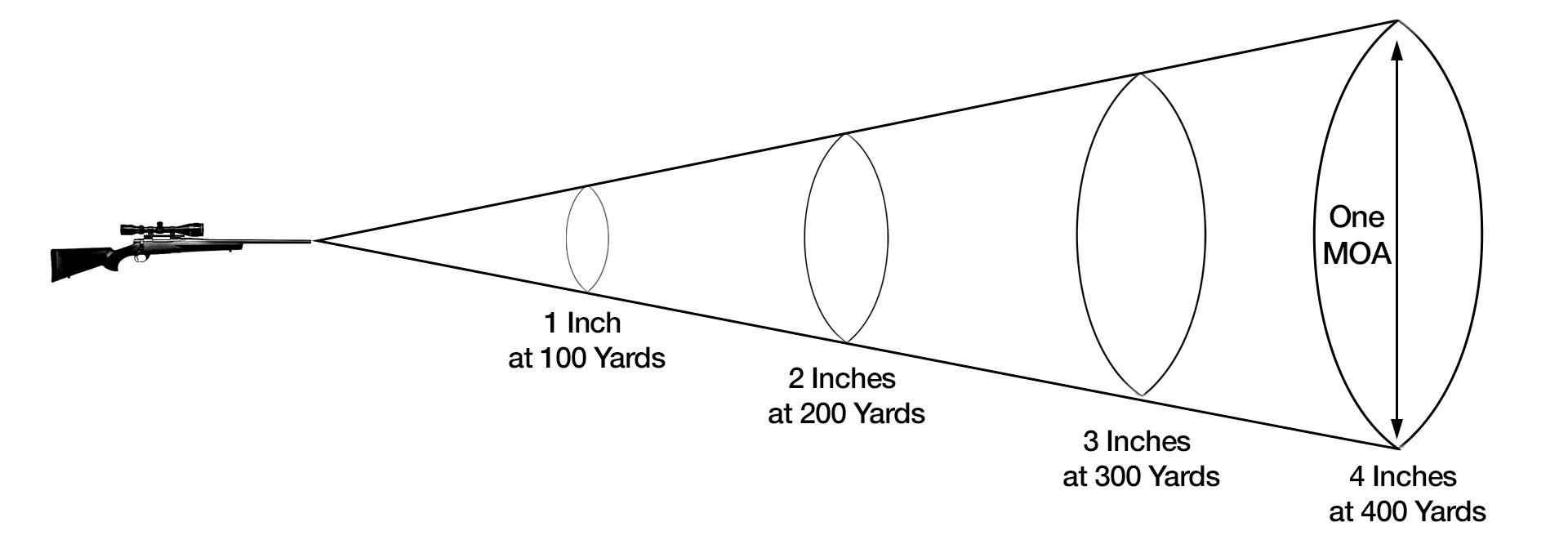 One minute of angle