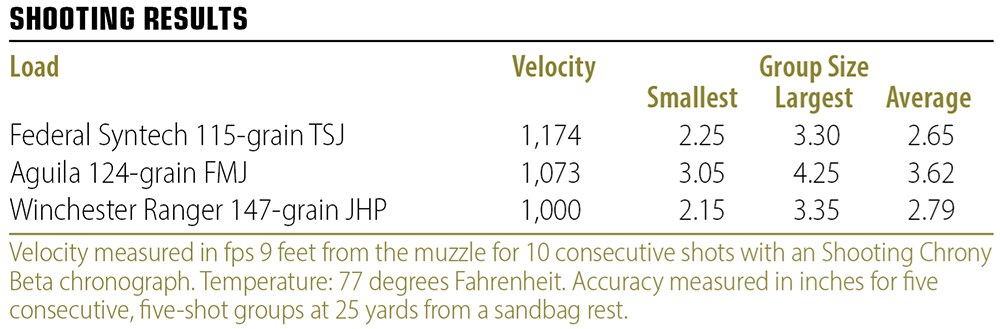 FN High Power shooting results