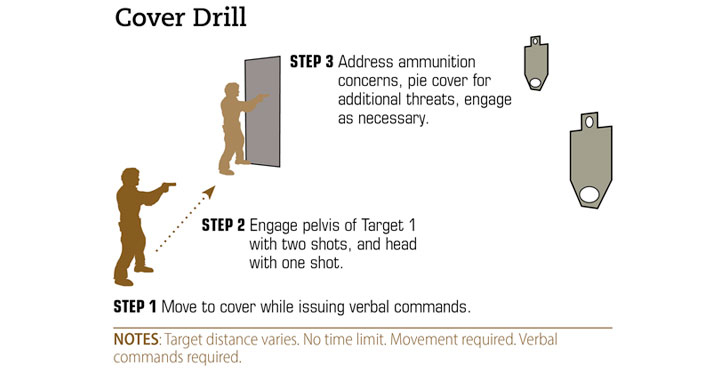 Cover Drill