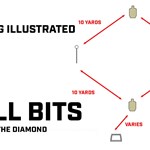 Skills Check: Harden The Diamond | An Official Journal Of The NRA