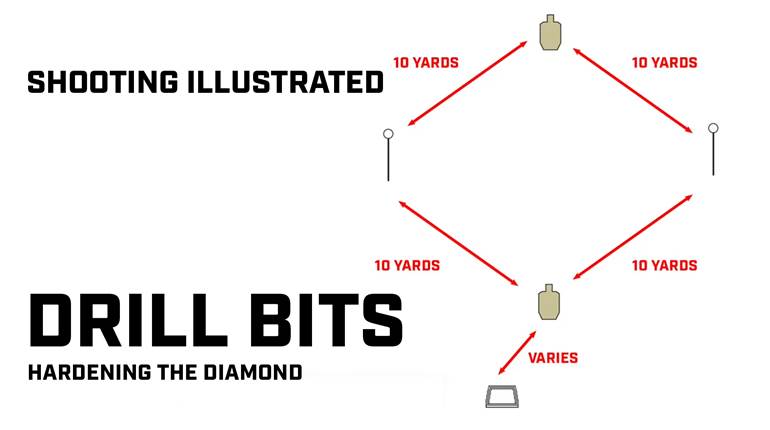 Skills Check: Harden The Diamond | An Official Journal Of The NRA