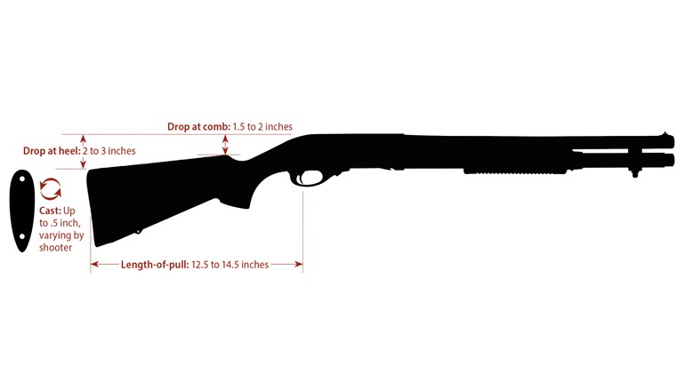 The Truth About Shotgun Slugs | An Official Journal Of The NRA