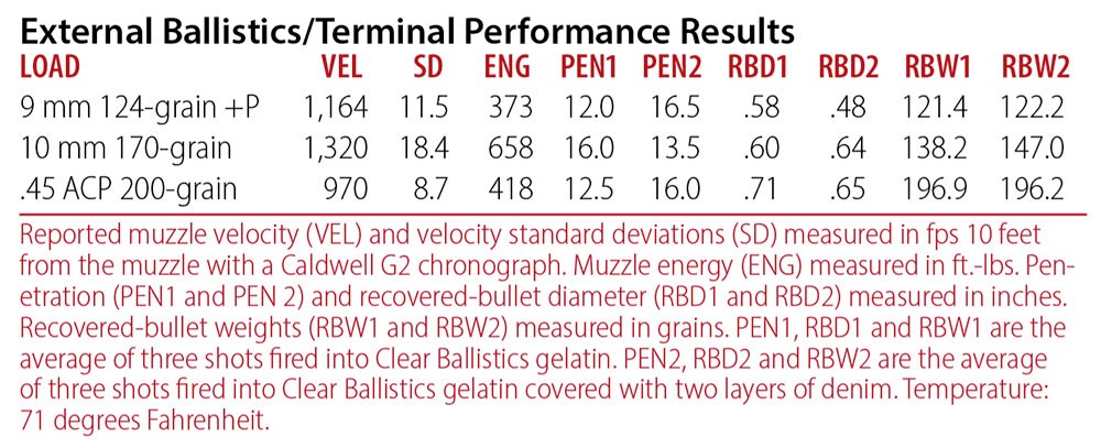 External Ballistics/Terminal Performance Results chart
