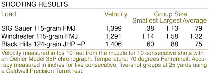 Heckler &amp; Koch SP5 Pistol shooting results