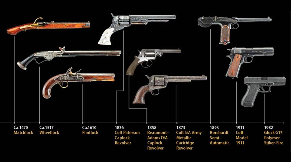 Gun Invention Timeline The Future of Handguns: Did We Peak? | An Official Journal Of The NRA