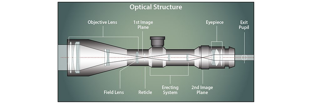 Optical Structure diagram