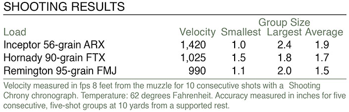 Charter Arms Pit Bull shooting results