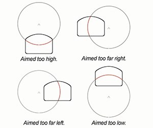 Accs reticle