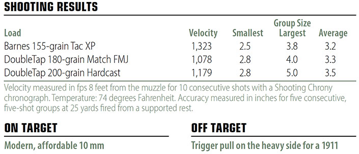 Springfield Armory Ronin Operator 10 mm shooting results