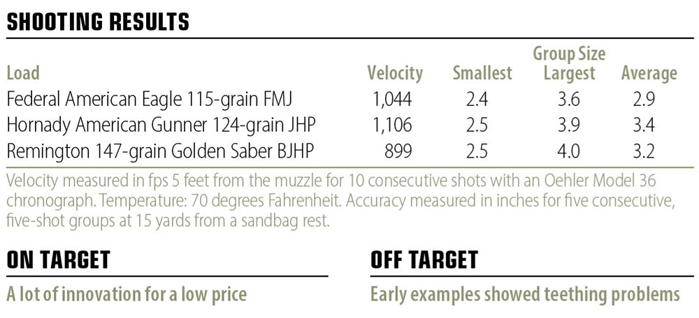 KelTec P15 shooting results