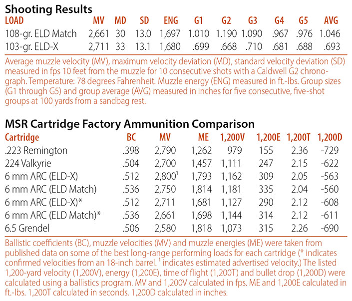 shooting results