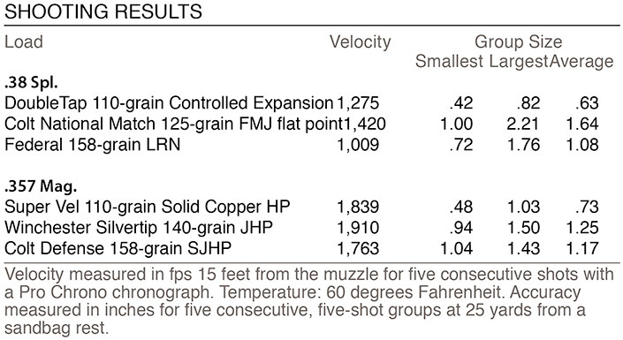 Marlin Dark Shooting results