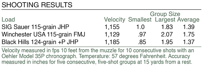 SIG Sauer  P320 X Compact shooting results