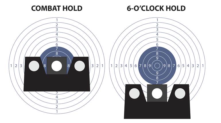 When The Sights Are Right | An Official Journal Of The NRA