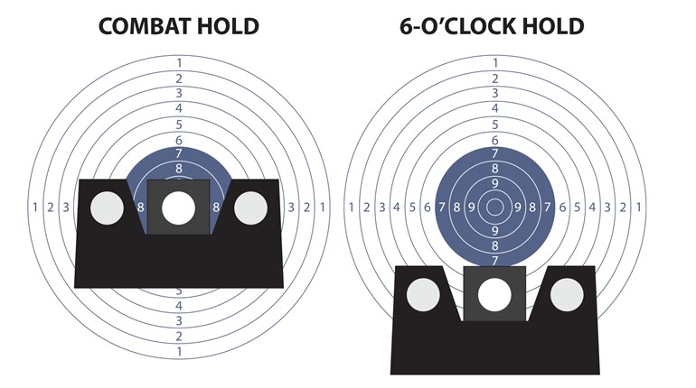 When The Sights Are Right | An Official Journal Of The NRA