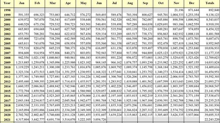 Second-Highest Gun Sales in June Despite 1 Million Decline | An Official Journal Of The NRA
