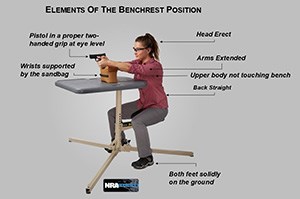 Benchrest position