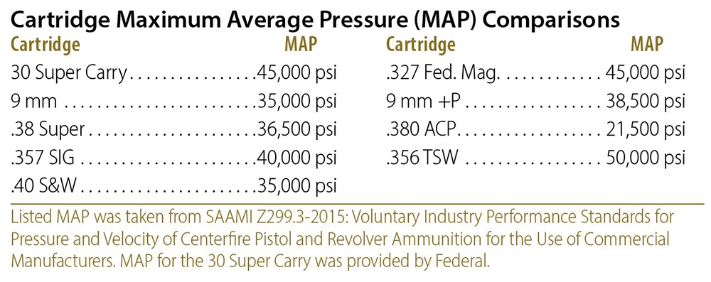 Cartridge Maximum Average Pressure (MAP) Comparisons