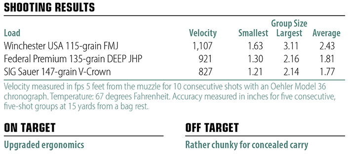 Beretta 92X F Compact shooting results