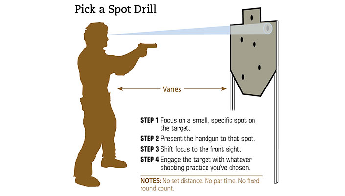 Pick a Spot Drill