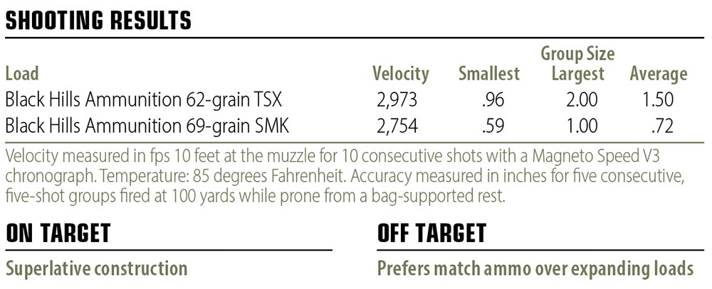 Zev Technologies  Core Duty Rifle shooting results