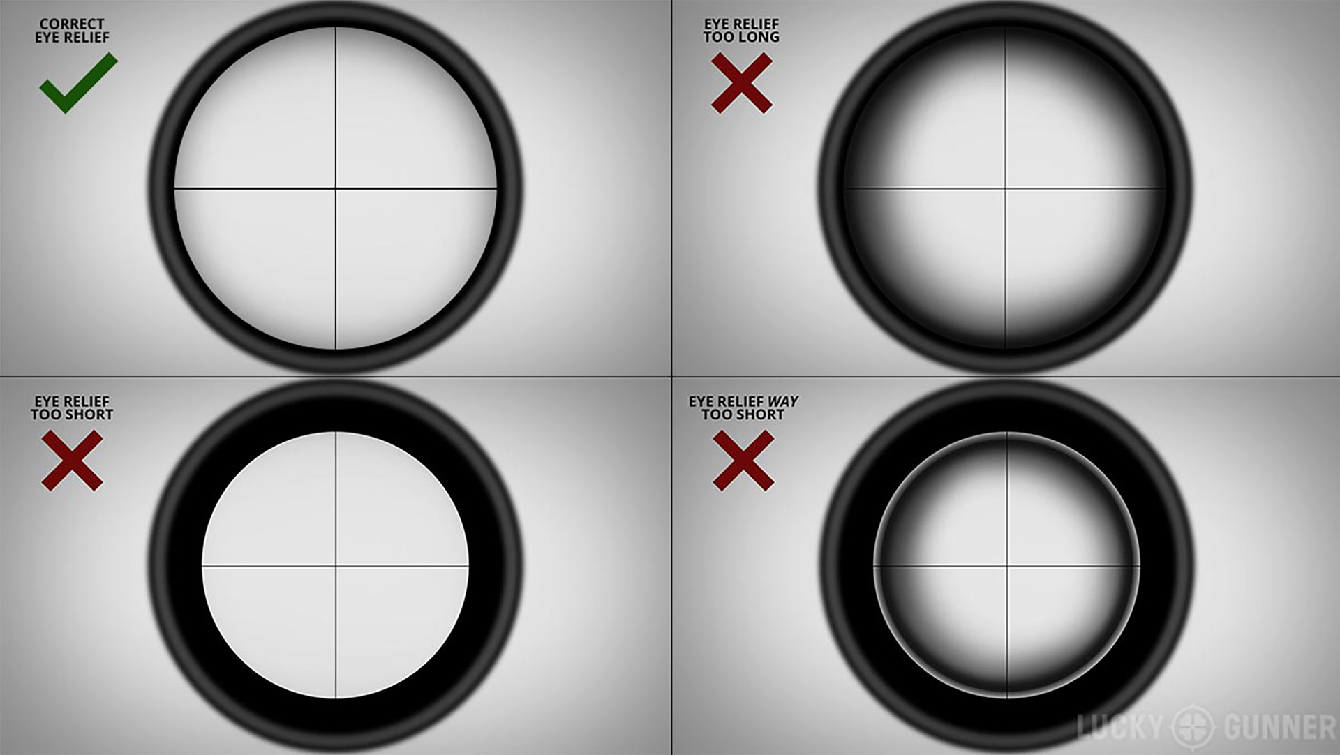 eye relief chart