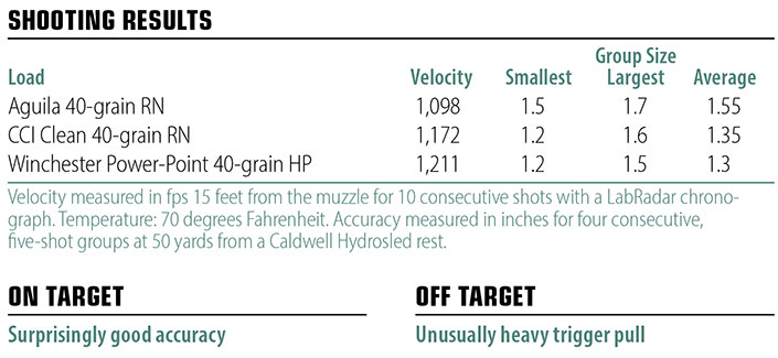 Heckler &amp; Koch  HK416 Rimfire shooting results