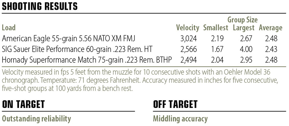 FN SCAR 16S shooting results