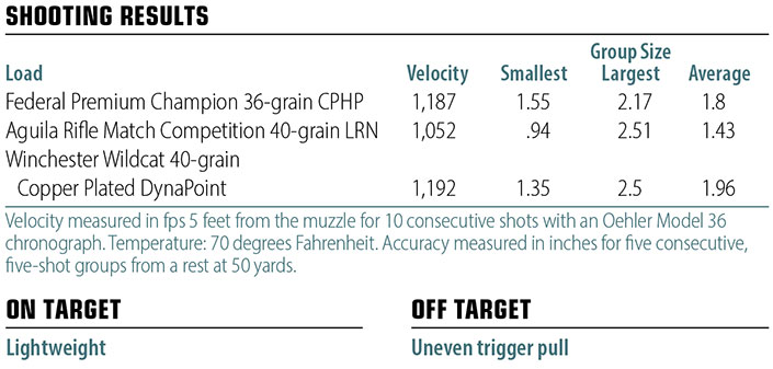 Winchester Wildcat shooting results chart