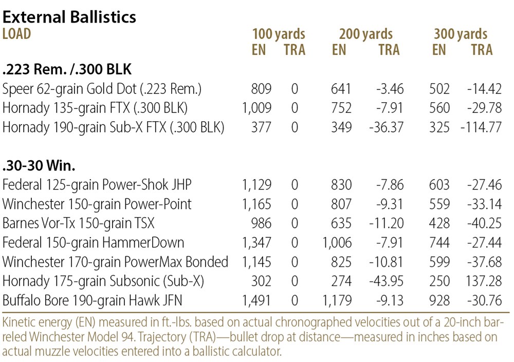 external ballistics chart