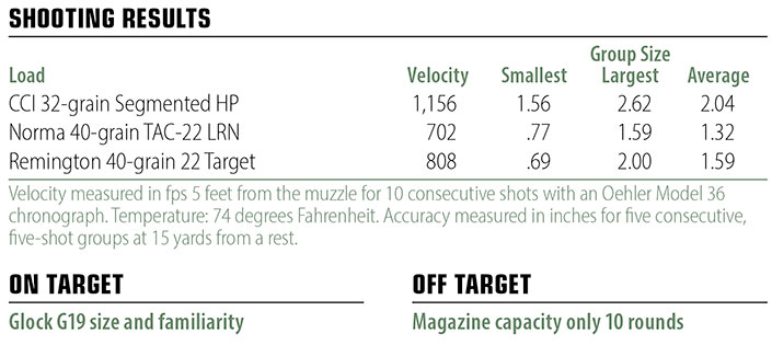 Glock 44 shooting results