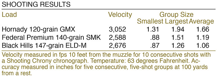 Remington PCR Shooting results