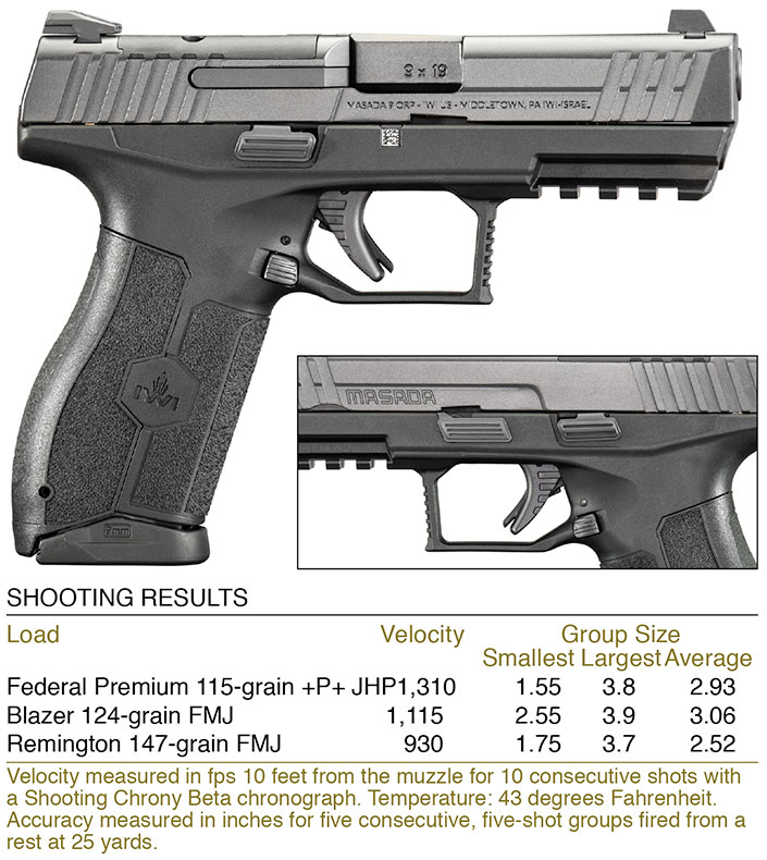 IWI US Masada gun and spec chart