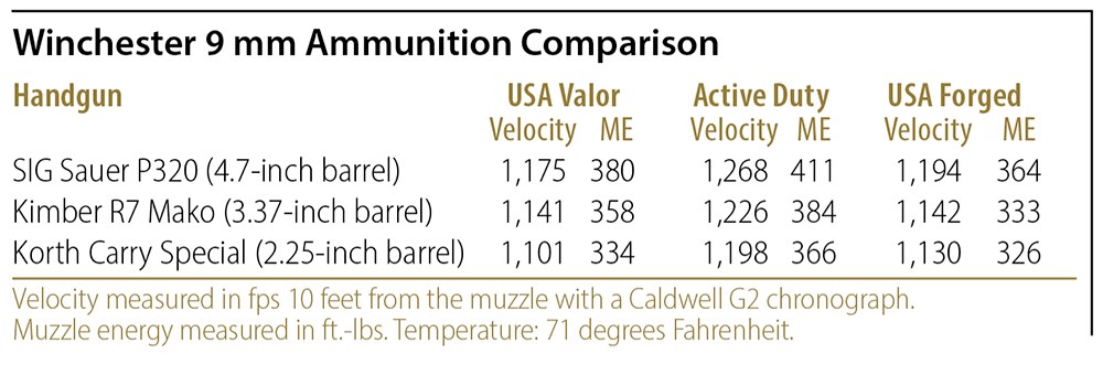 Winchester 9 mm Ammunition Comparison chart