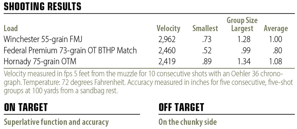 Radian Weapons  Model 1 Rifle shooting results